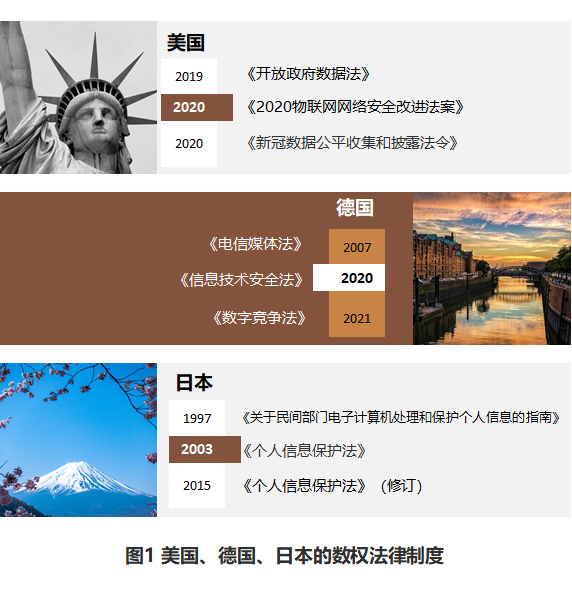 数权法律制度
