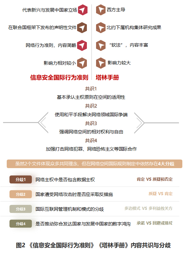 内容共识与分歧